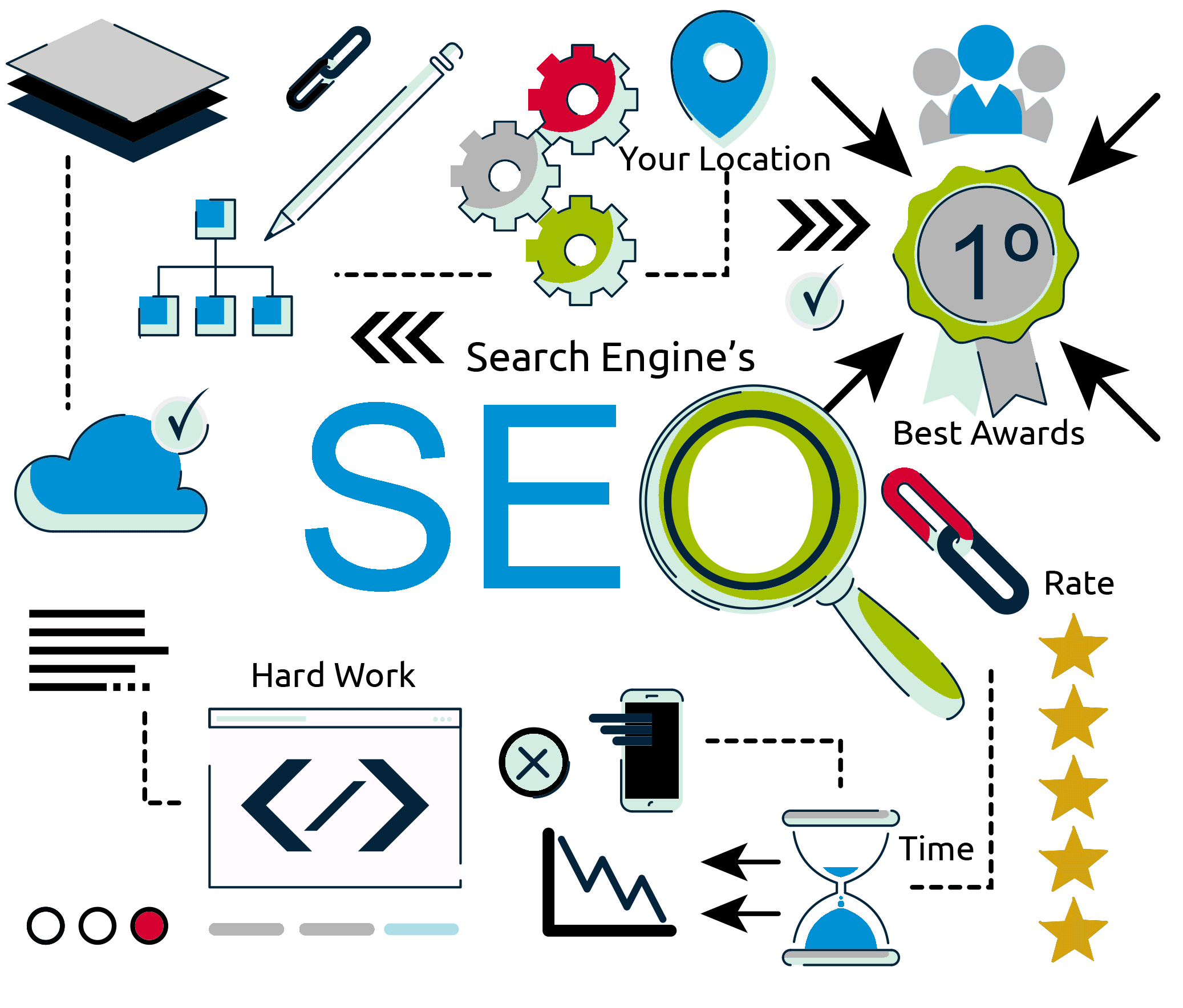 Online Reputation Management
